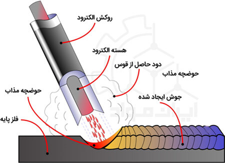 حفاظ شاخ گوزنی 154784198419